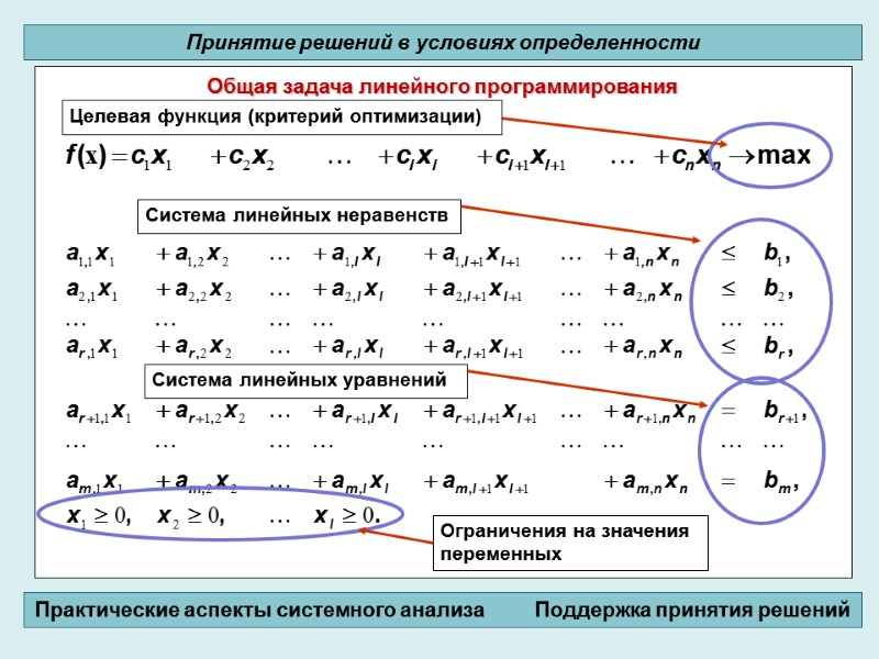 Общая задача линейного программирования          